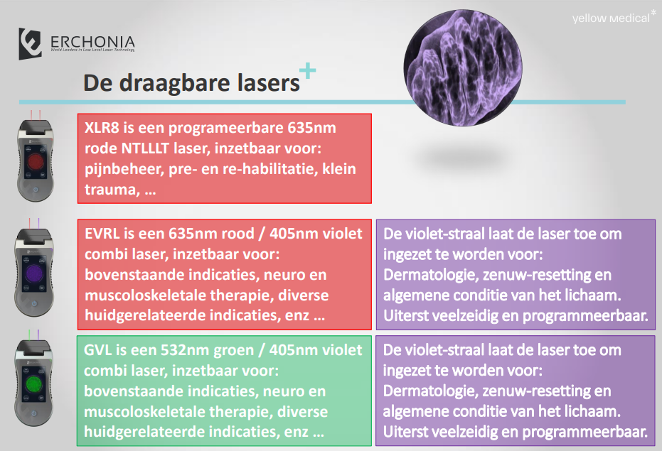 In deze praktijk wordt de EVRL en de GVL gebruikt.